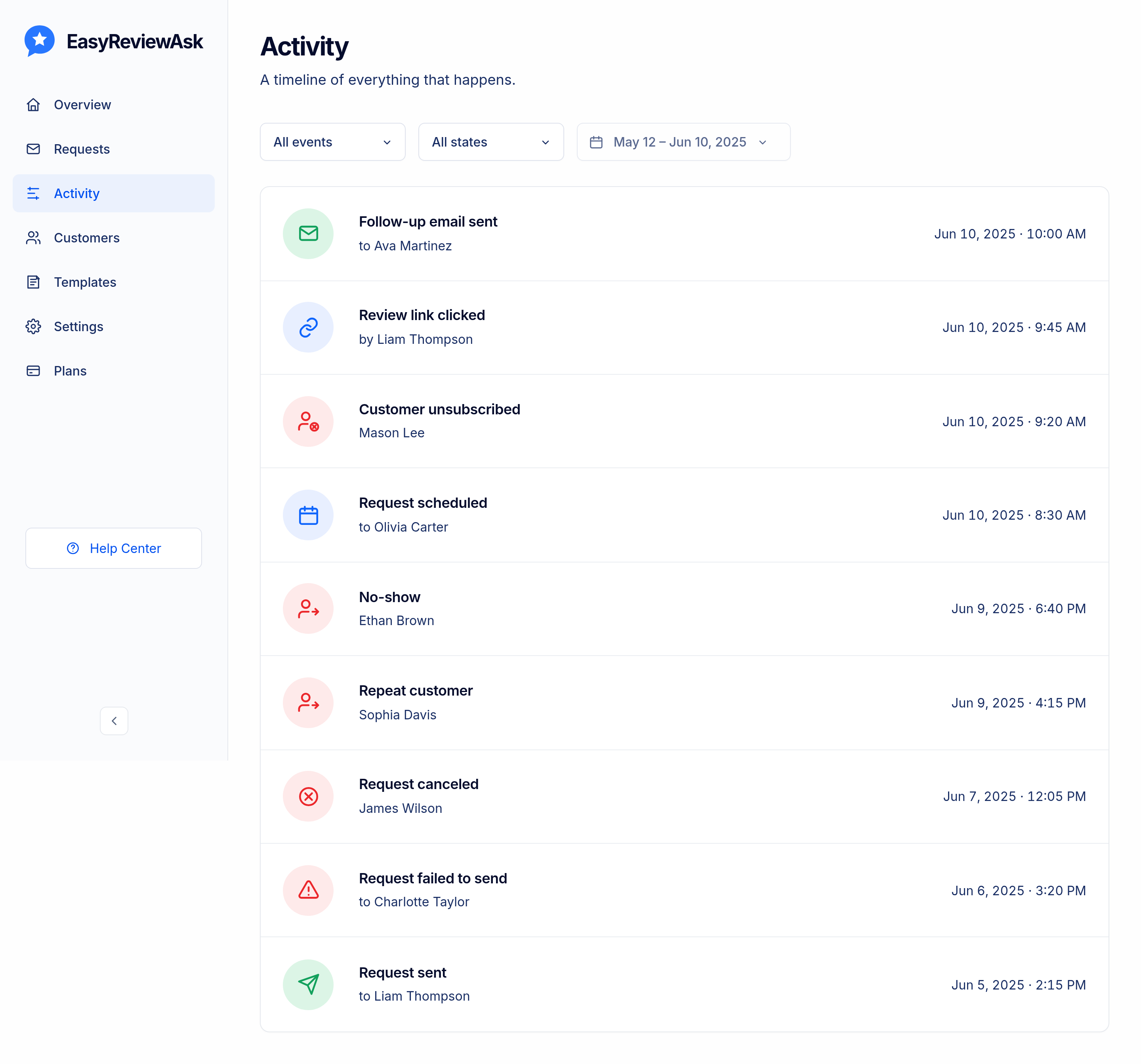 Activity timeline listing events such as request scheduled, request sent, follow-up email sent, no-show, repeat customer, request canceled, customer unsubscribed, and review link clicked.